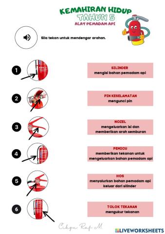 Fungsi Komponen Alat Pemadam Api