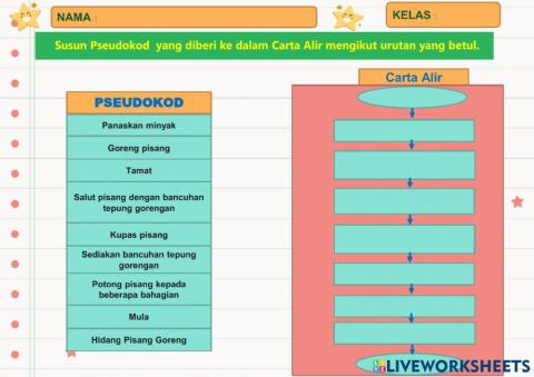 Asas Pengaturcaraan Pseudokod dan Carta Alir