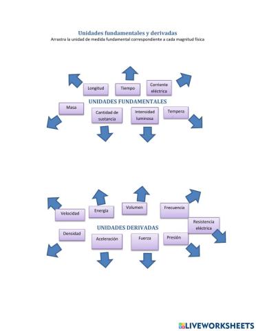 Unidades fundamentales y derivadas