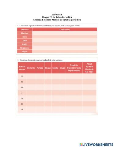 Repaso del manejo de la tabla periódica