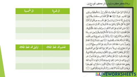 Surah Al-Imran (Ayat: 92-100)