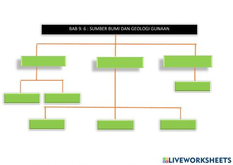 Sains tingkatan 1 : bab 9.6 -SUMBER BUMI DAN GEOLOGI GUNAAN