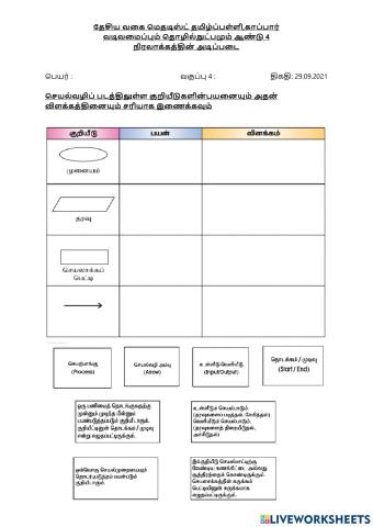 நிரலாக்கத்தின் அடிப்படை