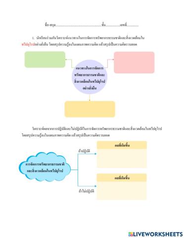 ใบงาน เรื่อง แนวทางการแก้ปัญหาทรัพยากร ม.2