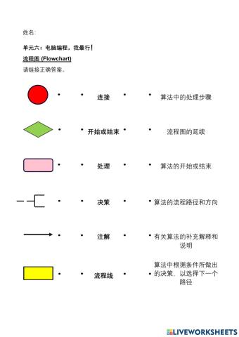 流程图巩固练习