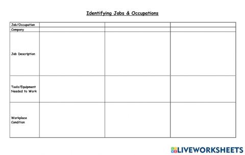 Identifying Jobs & Occupations