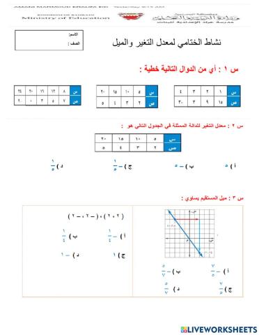 معدل التغير والميل