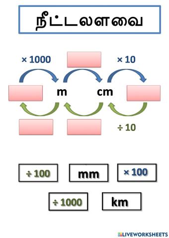 நீட்டலளவை km m cm mm