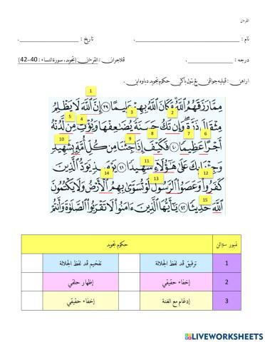 Tajwid Surah an-Nisaa :40-42