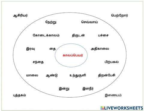 தமிழ் மொழி - ஆண்டு 3 - சரியான காலப்பெயர் சொற்களுக்குச் சரி அடையாளம் இடுக.