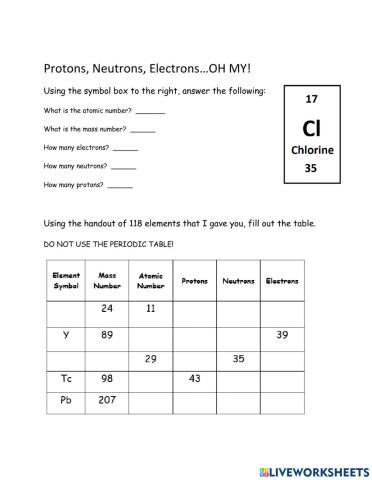 Protons, Neutrons, Electrons