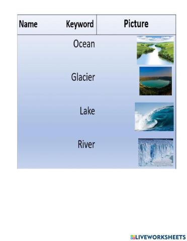 Water bodies