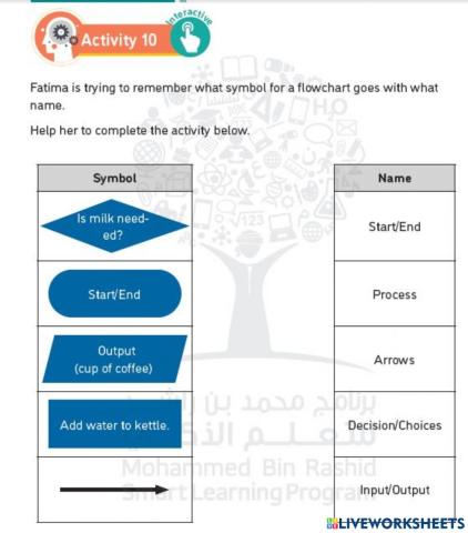 Activity10 unit3