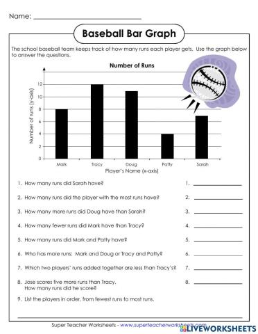 Baseball graphing