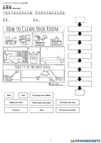 Flowchart