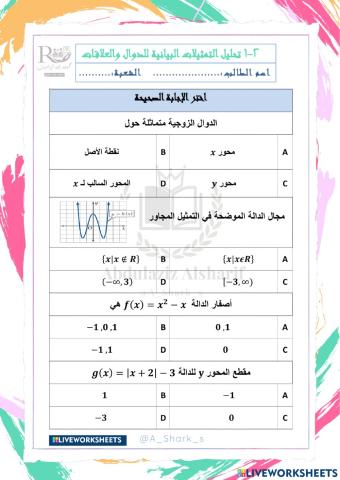 تحليل التمثيلات البيانية للدوال والعلاقات