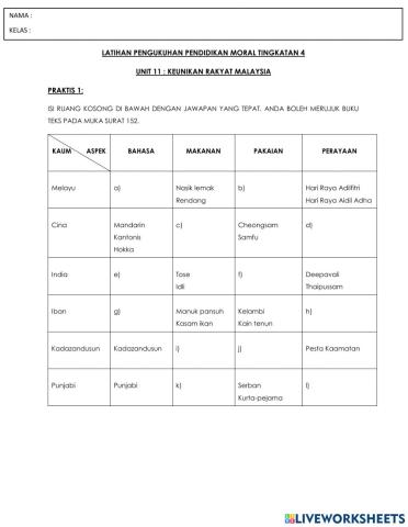 Unit 11 :keunikan rakyat malaysia