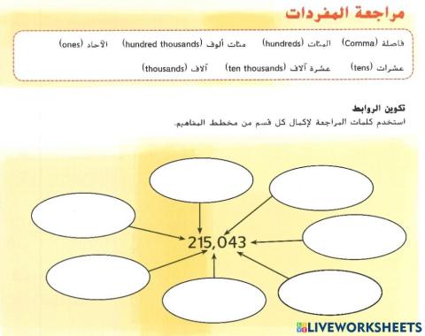 القيمة المكانية حتى الملايين