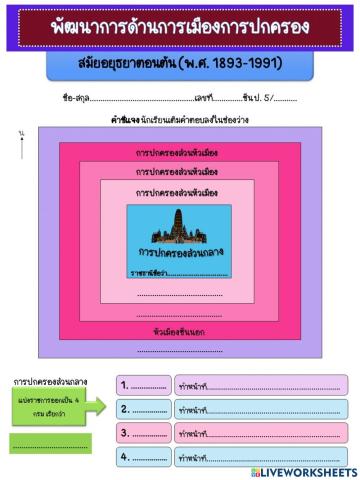 อาณาจักรอยุธยา : พัฒนาการด้านการเมืองการปกครอง(ตอนต้น)