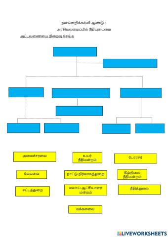 நன்னெறிக்கல்வி ஆண்டு 6(அரசியலில் நீதியுடைமை)