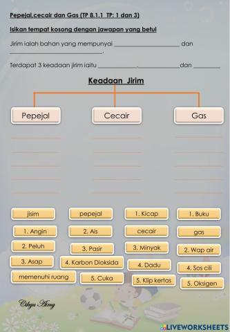 Sains Tahun 5: Keadaan Jirim