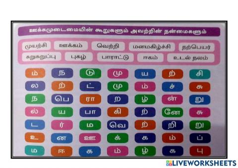 ஊக்கமுடைமையின் நன்மைகள்