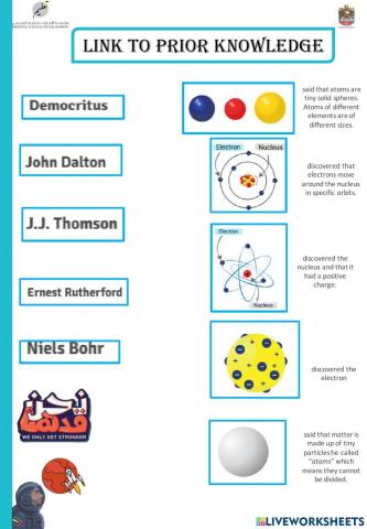 History of the model of the atom