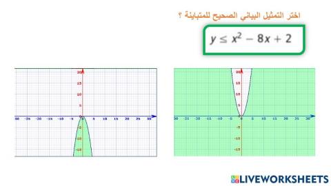 المتباينات