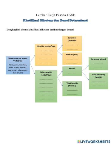 Klasifikasi Dikotom dan Kunci Determinasi