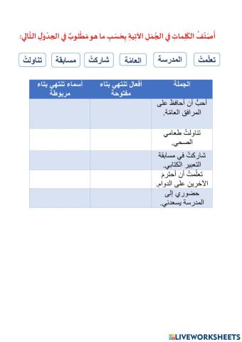 التاء المربوطة والمفتوحة