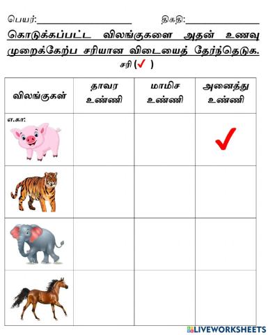 விலங்குகளின் உணவு முறை 1