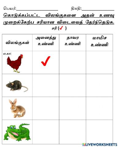 விலங்குகளின் உணவு முறை 3