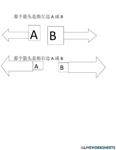 箭头的方向