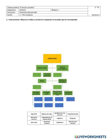 Panorama del periodo Liberalismo