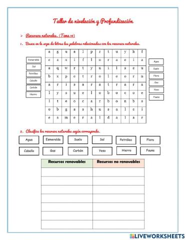 Las Actividades Económicas