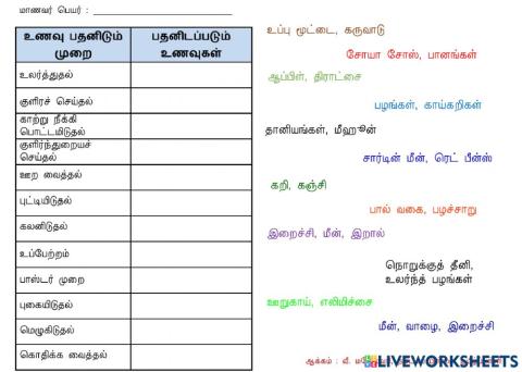 உணவு பதனிடுதல்(பகுதி 5)  அறிவியல் ஆண்டு 6 ஆக்கம் :வீ. மகேஸ்வரி