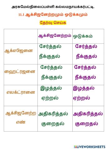 11 1  ஆக்சிஜனேற்றமும் ஒடுக்கமும்