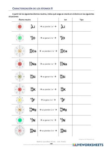 Caracterización del átomo II