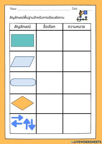 วิทยาการคำนวณ บทที่ 2 การแก้ปัญหา