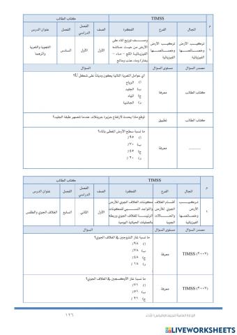 الغلاف الجوي و الطقس