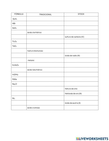 Nomenclatura Química Inorgánica