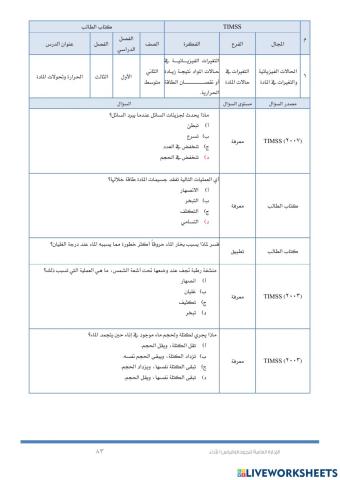 التغيرات في حالات المواد + التغيرات الفيزيائيه