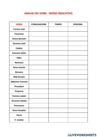 Analisi verbo modo indicativo