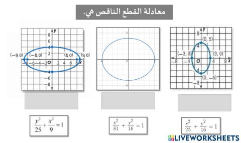 القطع الناقص 2