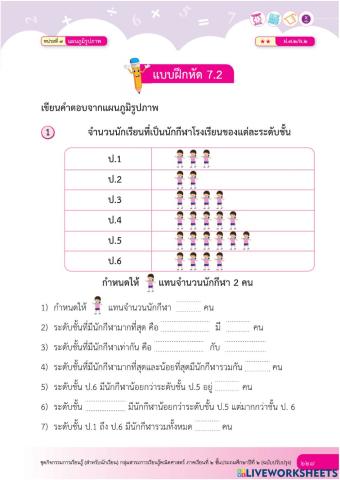 แผนภูมิรูปภาพ