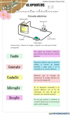 Elementos de un Circuito Eléctrico