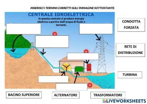 Centrale idroelettrica