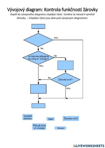 Algoritmizace: Vývojový diagram