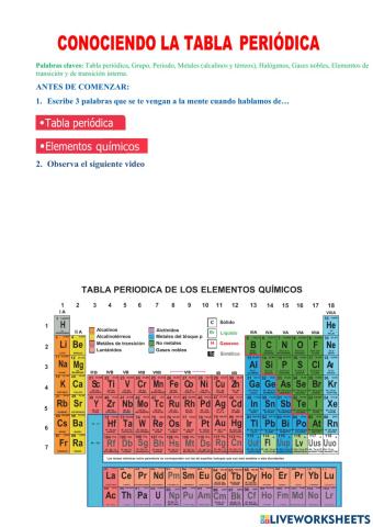 Conociendo la Tabla Periódica