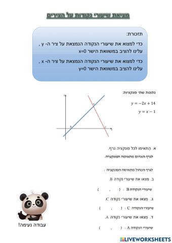 מציאת שיעורי נקודות - חיתוך עם הצירים